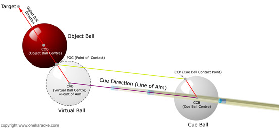 potting angle explained